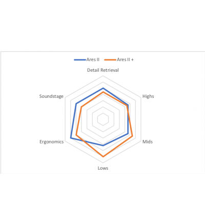 Effect Audio Ares II+ Copper Litz IEM Cable