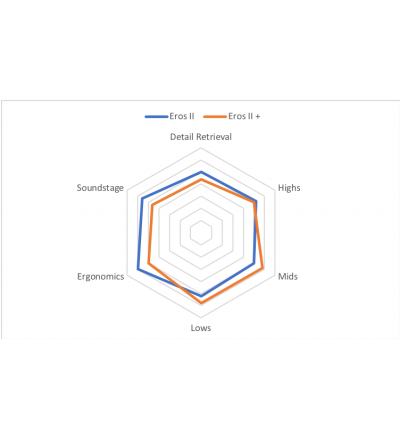 Effect Audio Eros II+ Silver/Copper Hybrid IEM Cable